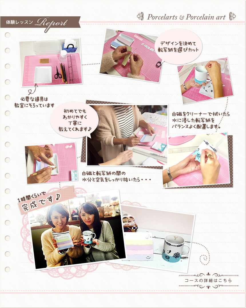 ポーセラーツ体験レッスンReport